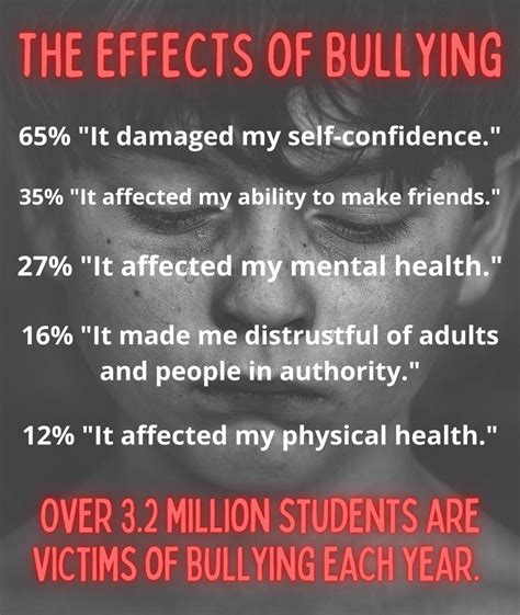 Top 5 Negative Effects of Bullying - WeHaveKids