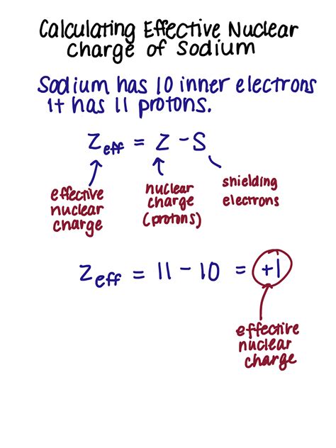 Nuclear Charge