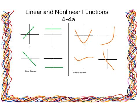 Linear And Nonlinear Functions