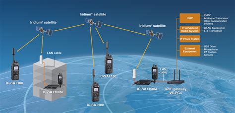 ICOM IC-SAT100M Satellite PTT Radio