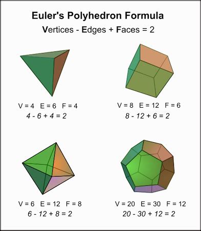 Euler's Identity Proof | Formula & Examples - Video & Lesson Transcript | Study.com