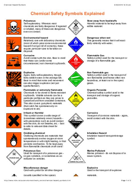 (PDF) Chemical Safety Symbols Explained | John J - Academia.edu