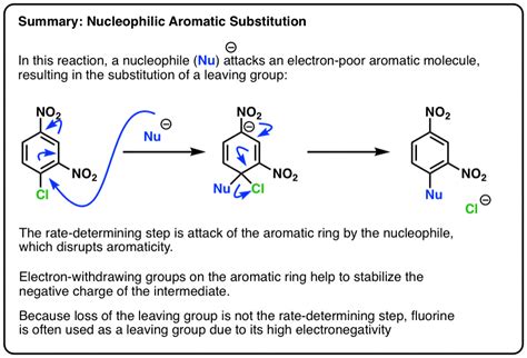 Nucleophilic Aromatic Substitution: Introduction and Mechanism