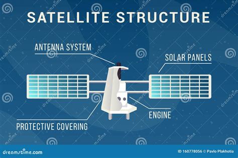 Structure Satellite