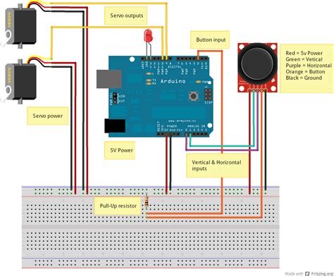 Arduino servo project - yyquest