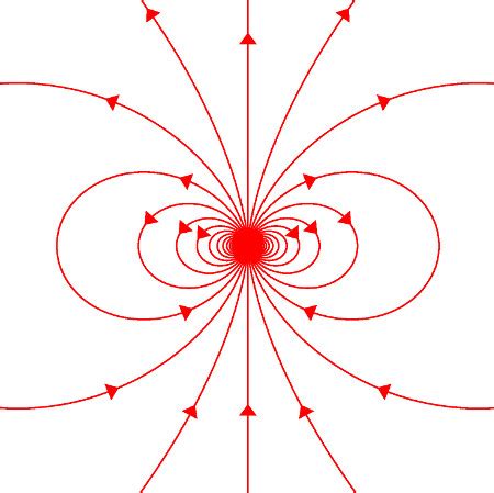 Plotting the field lines of a magnetic dipole - MATLAB Answers - MATLAB ...