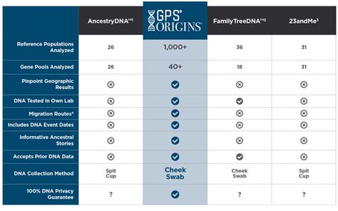 At Home DNA Test 101 - Health & DNA