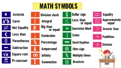 Math Symbols | List of 32 Important Mathematical Symbols in English - English Study Online