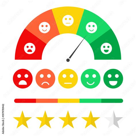 5 Point Scale Emoji