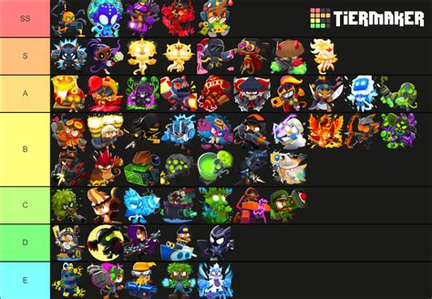 BTD6 All Towers, Upgrades and Heroes Tier List (Community Rankings) - TierMaker