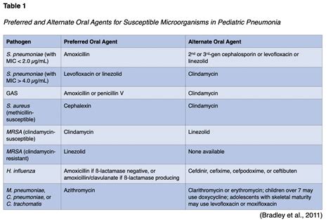 Pneumonia for RNs and LPNs Nursing CE Course | NursingCE