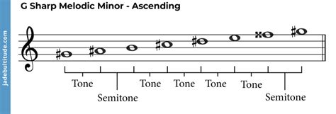 The G Sharp Melodic Minor Scale: A Music Theory Guide