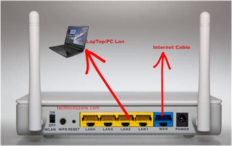 How to configure WiFi Router for Home [For beginner]