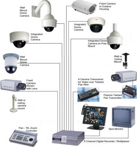 Cctv Camera Connection Diagram Pdf