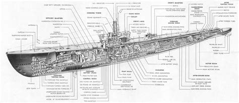 WW2 American Submarines - Models, armaments and tactics