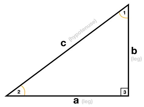 Right Triangle Calculator | Pi Day