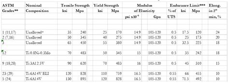 Titanium Grades & Tube Supplier | Titanium Fabrication Corp.