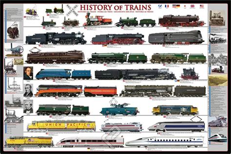 History of Trains - Athena Posters