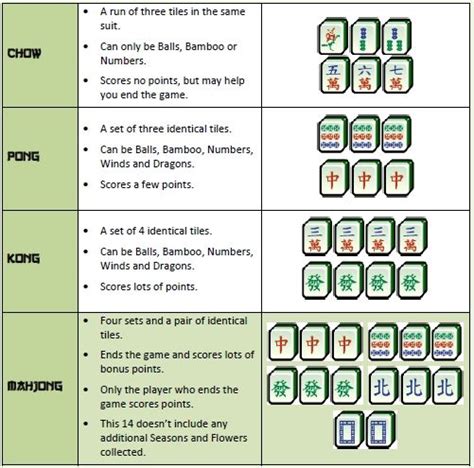 Printable Mahjong Cheat Sheet Pdf