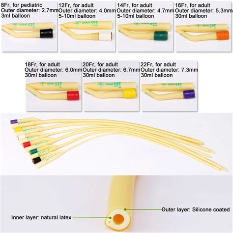 Urinary Catheter Types