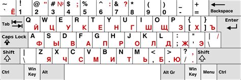 How to install Russian keyboard on your computer or phone - Russian with Tamara