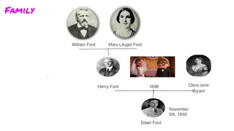 Henry Ford Family Tree History