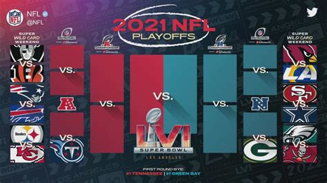 A look at NFL playoff bracket for 2021-22 season