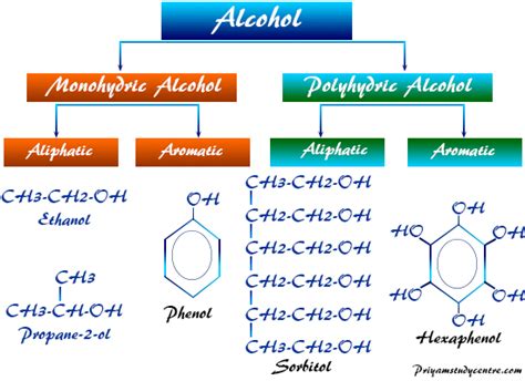 Complete classification of ethyl alcohol: brands, types, grades – Healthy Food Near Me