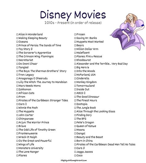 disney princess movies list in order by year - Made A Good History Image Library