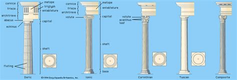 Tuscan order | architecture | Britannica