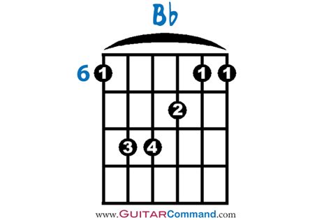 Bb Chord Guitar Finger Position Diagram: How To Play B Flat