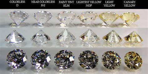 diamond clarity and color chart bornmodernbaby - f color diamond worth the money or over priced ...