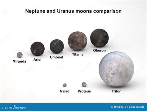 Uranus Moons In Size Comparison With Captions Royalty-Free Stock Image | CartoonDealer.com ...