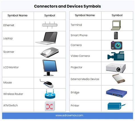 Network Diagram Symbols and Icons | EdrawMax Online