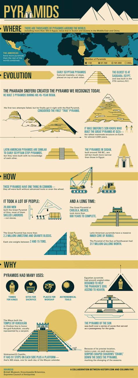 Amazing Facts To Challenge What You Know About Pyramids | Daily Infographic