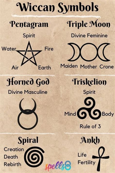 Wiccan Symbols | Wiccan symbols, Witchcraft symbols, Wiccan spell book