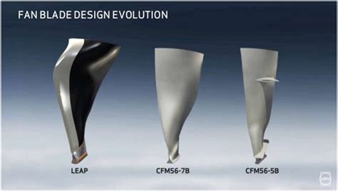 turbofan - Why do jet engine fan blades have a twisted shape? - Aviation Stack Exchange