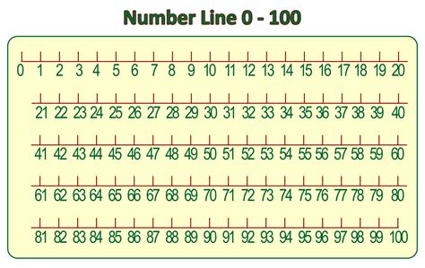 Printable Number Line To 100 - Printable Templates