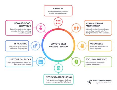 Colorful Spider Diagram Template - Venngage