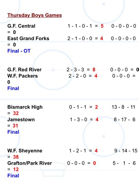 2023-24 ND High School Hockey - Page 7 - Non-collegiate sports - SiouxSports.com Forum