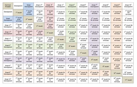 Printable Cousin Chart