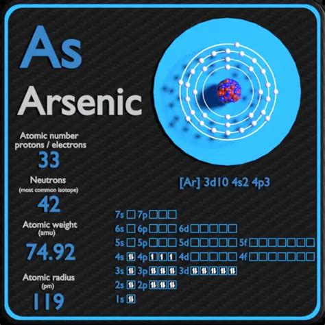 Arsenic - Periodic Table and Atomic Properties