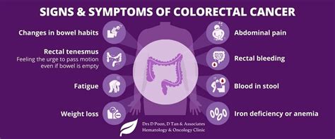 drdonaldpoon_signs-and-symptoms-of-colorectal-cancer - Donald Poon and Associates