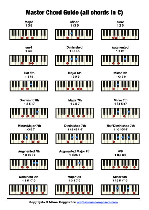 Free Piano Chord Chart (Pictures + Download) – Professional Composers