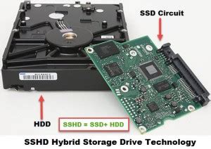 What is SSHD Storage & SSHD vs SSD vs HDD Comparison