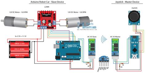 ugljen Sjaj Da robot arduino bluetooth Može izdržati konkurencija Olupina