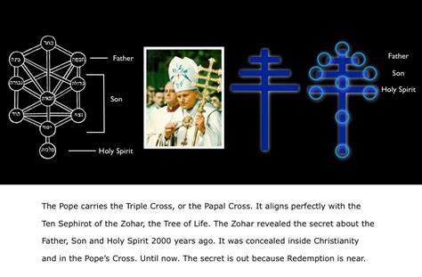 SECRET OF THE PAPAL CROSS | Kabbalah Student - Billy Phillips