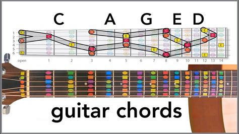 CAGED chords on GUITAR | Guitar Techniques and Effects