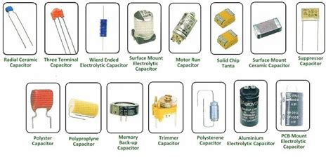 8 Types of Capacitors (with Pictures) - EEWeb