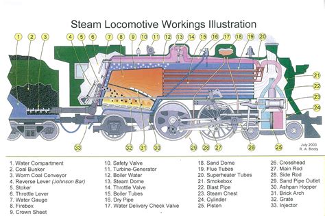 Locomotive Steam Engine Diagram Cross Section Of A Steam Loc